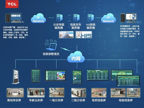 TCL智顯技術滲透門診與病房場景，以網絡安全軟件驅動智慧醫療新時代