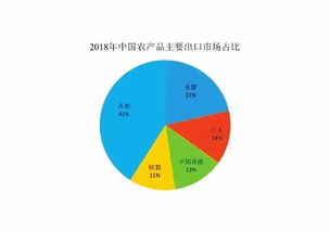 入世以來(lái)我國(guó)農(nóng)產(chǎn)品貿(mào)易與國(guó)內(nèi)貿(mào)易代理的發(fā)展特點(diǎn)