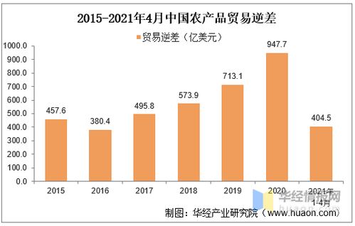 2020年我國(guó)農(nóng)產(chǎn)品進(jìn)出口現(xiàn)狀與趨勢(shì)解析 貿(mào)易逆差擴(kuò)大32.9%與國(guó)內(nèi)貿(mào)易代理的角色