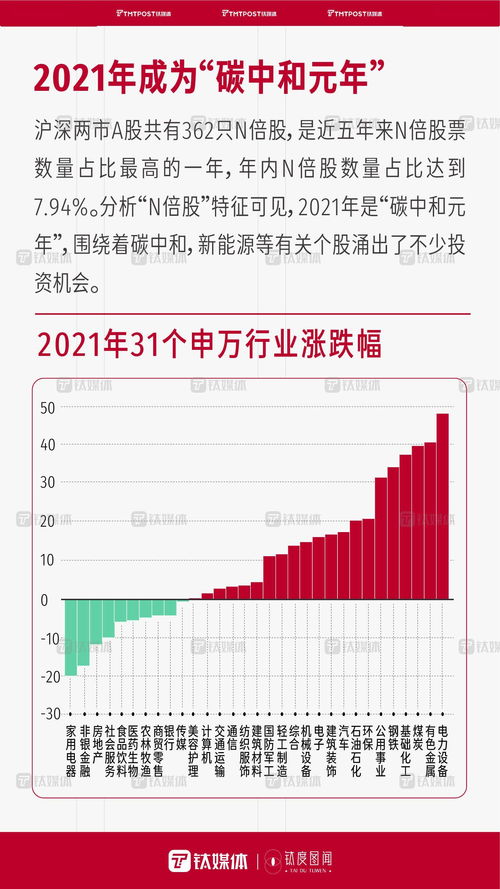 數(shù)字解碼 2021國(guó)內(nèi)資本市場(chǎng)繁榮與貿(mào)易代理新機(jī)遇