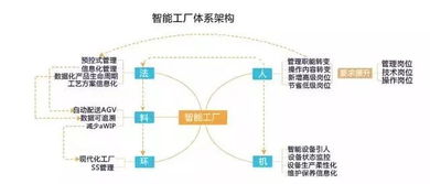 智能工廠建設(shè)的主要模式及國(guó)內(nèi)外發(fā)展現(xiàn)狀——兼論對(duì)國(guó)內(nèi)貿(mào)易代理的啟示