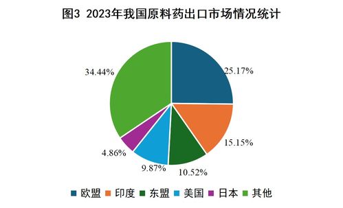 2023年我國(guó)西藥類產(chǎn)品外貿(mào)形勢(shì)簡(jiǎn)析與展望 兼論國(guó)內(nèi)貿(mào)易代理的角色與挑戰(zhàn)