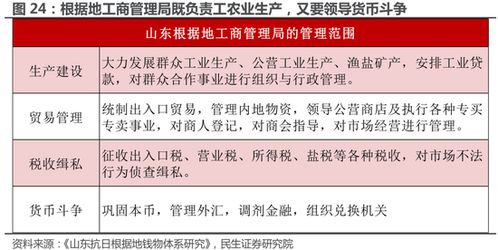 大宗商品戰(zhàn)略地位凸顯 深化國(guó)內(nèi)貿(mào)易代理與關(guān)鍵資源國(guó)貿(mào)易能力建設(shè)