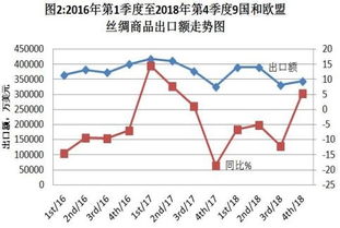 2018年世界絲綢貿(mào)易報(bào)告 中國(guó)國(guó)內(nèi)貿(mào)易代理的格局與挑戰(zhàn)