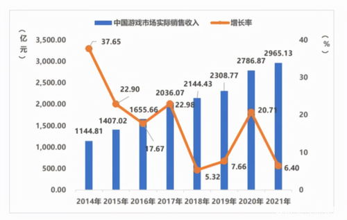 游戲行業(yè)如何借力元宇宙破局？——年度盤點(diǎn)與國(guó)內(nèi)貿(mào)易代理的新機(jī)遇