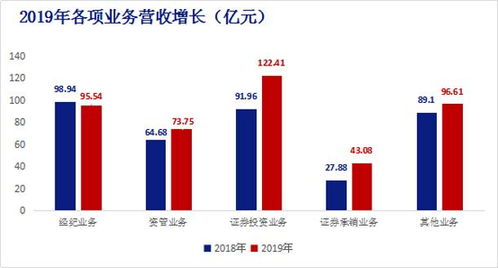 中信證券 國(guó)內(nèi)首家AAA級(jí)券商的卓越典范