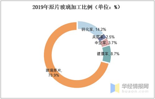 鋼化玻璃行業(yè)生產(chǎn)現(xiàn)狀剖析 國(guó)內(nèi)企業(yè)高端不足與低端過(guò)剩的困境